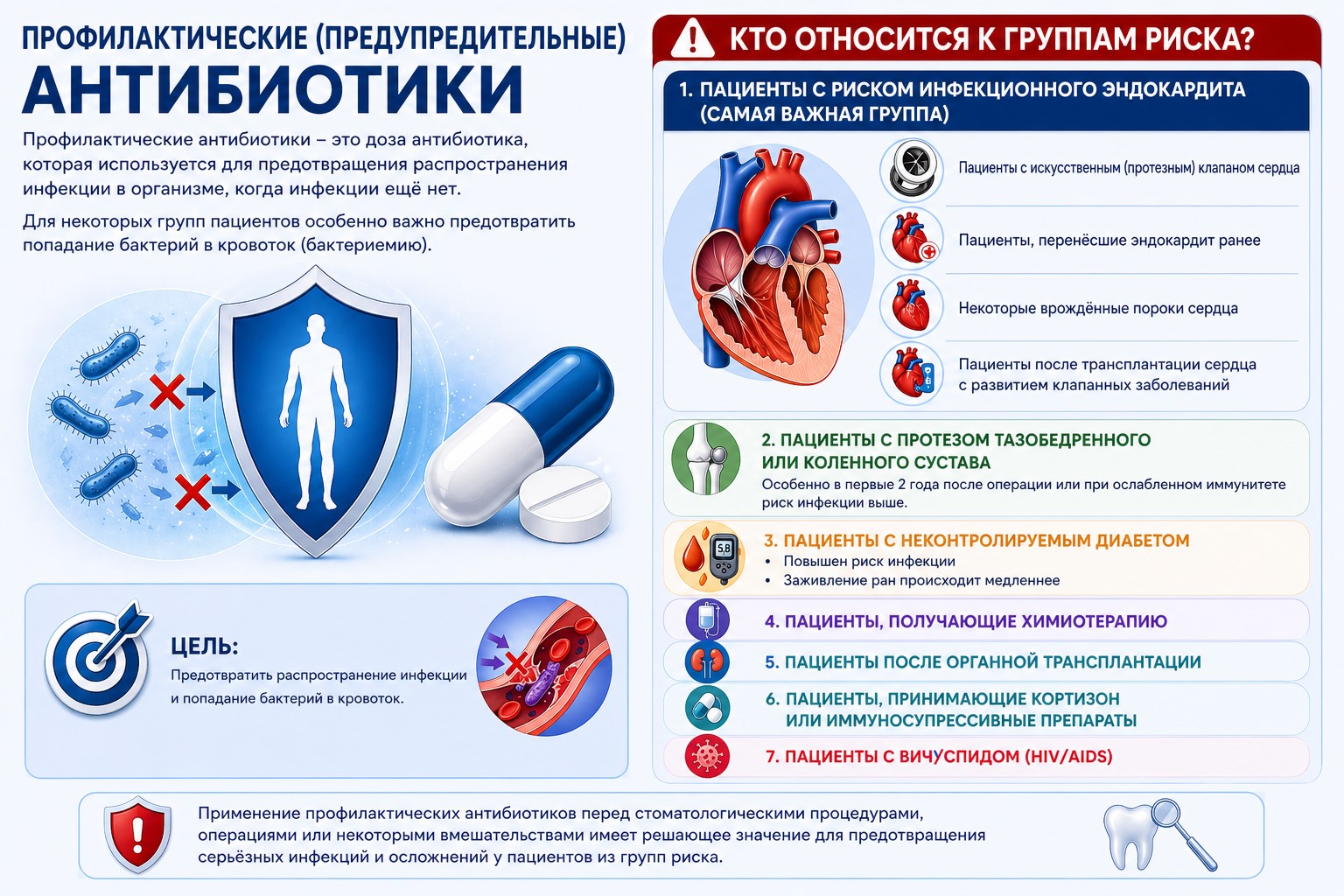 Кто входит в группу риска? 