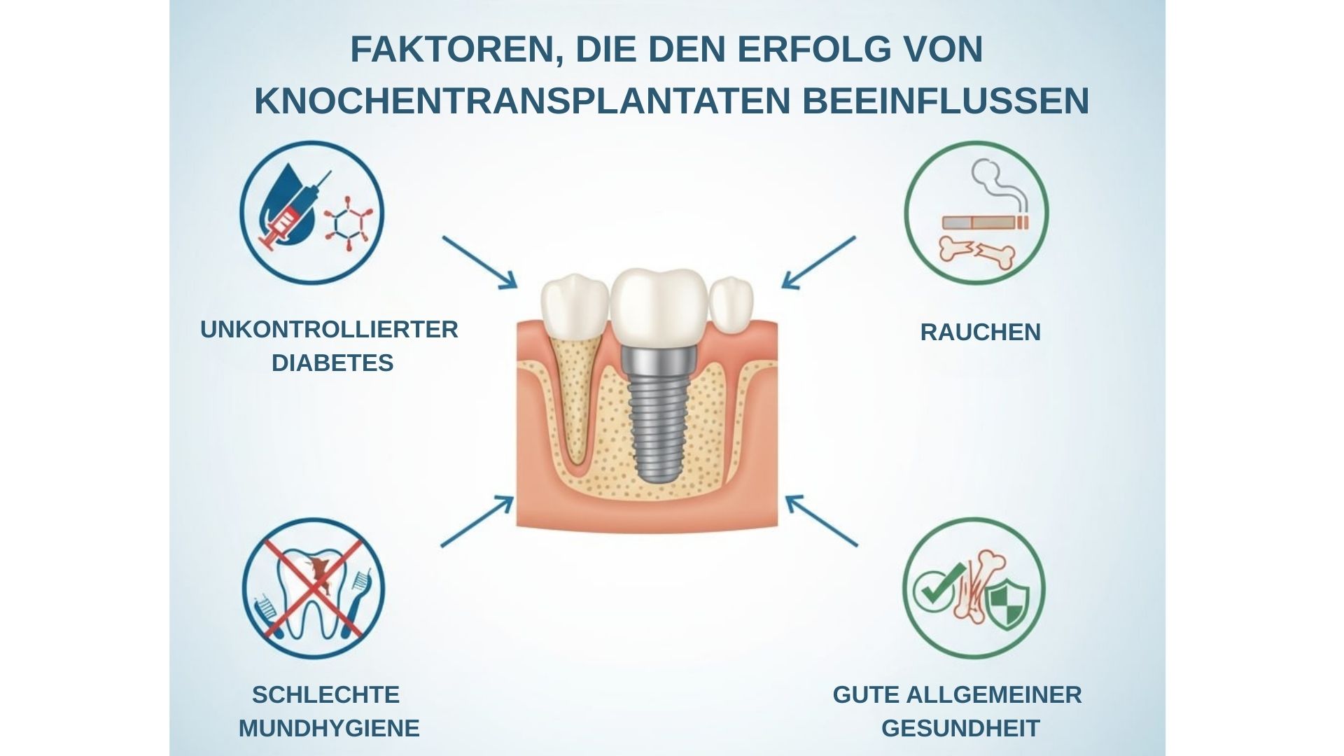 Wer ist für eine Knochentransplantation nicht geeignet? 