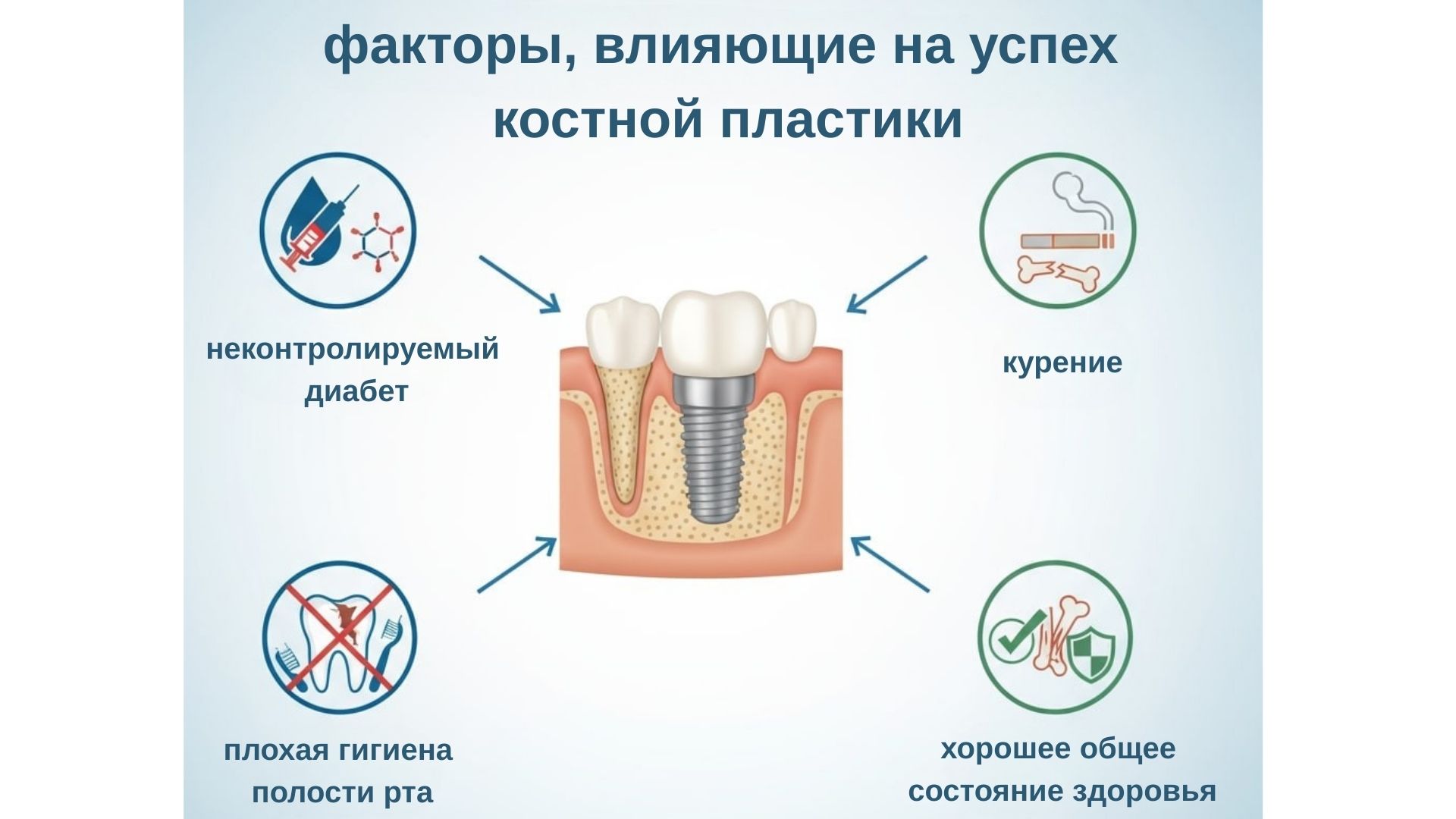  Кому не подходит костная пластика?  