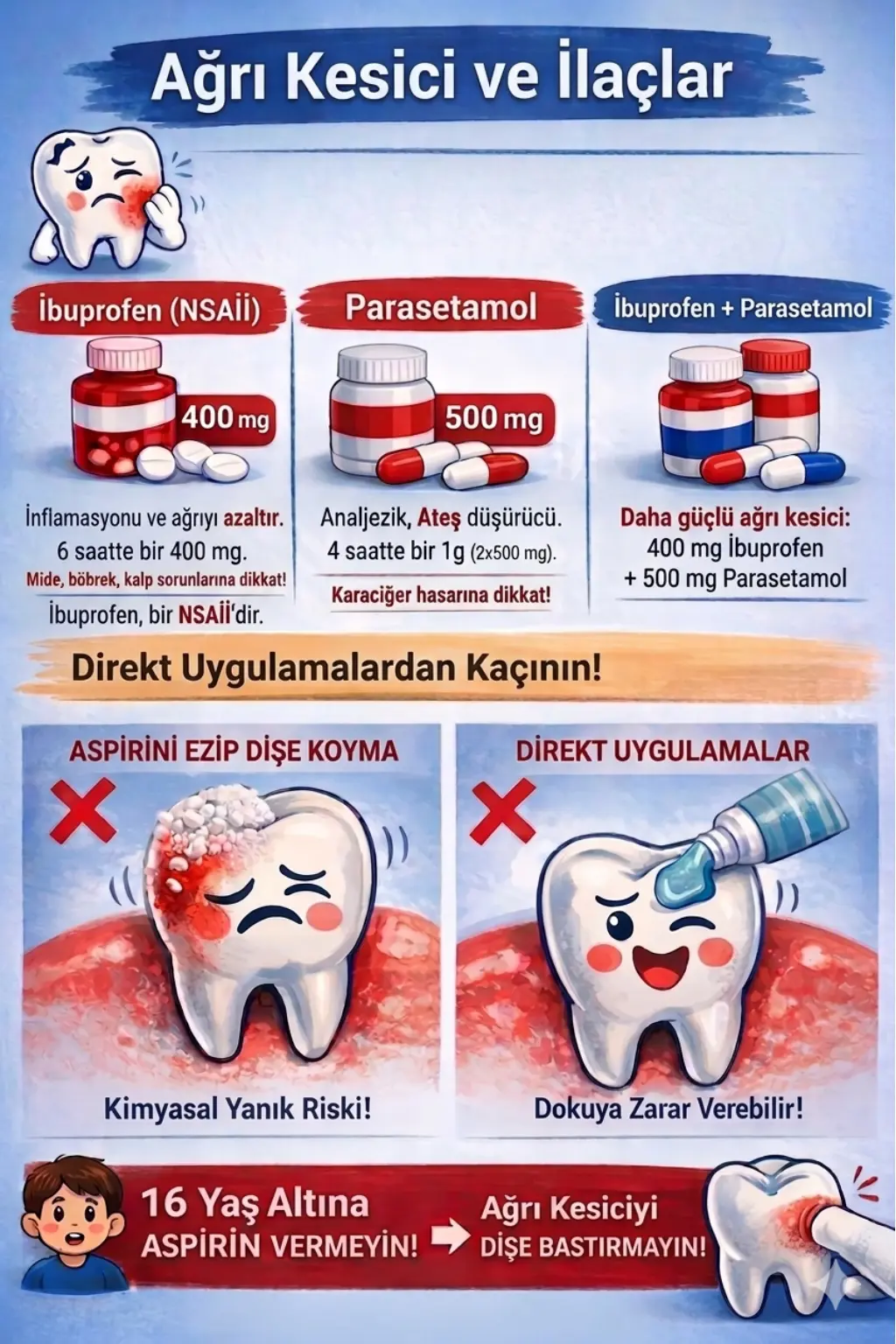 Diş Ağrısına Karşı Ağrı Kesici ve İlaç Kullanınmı
