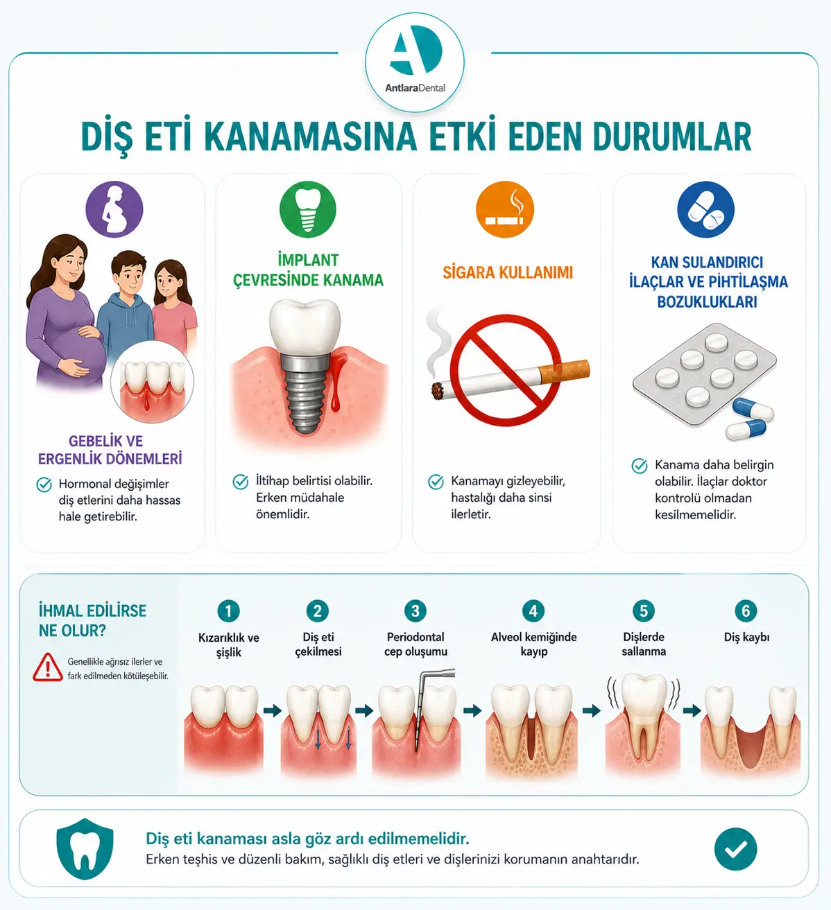 Diş eti kanamasında özel durumlar ve yapılması gerekenler