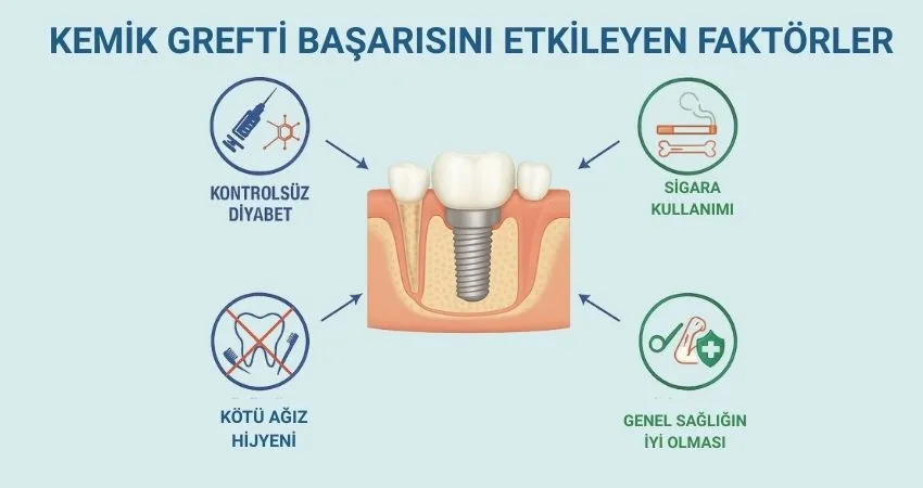 Diş tedavilerinde kemik grefti kimler için uygun değildir? - Antalya