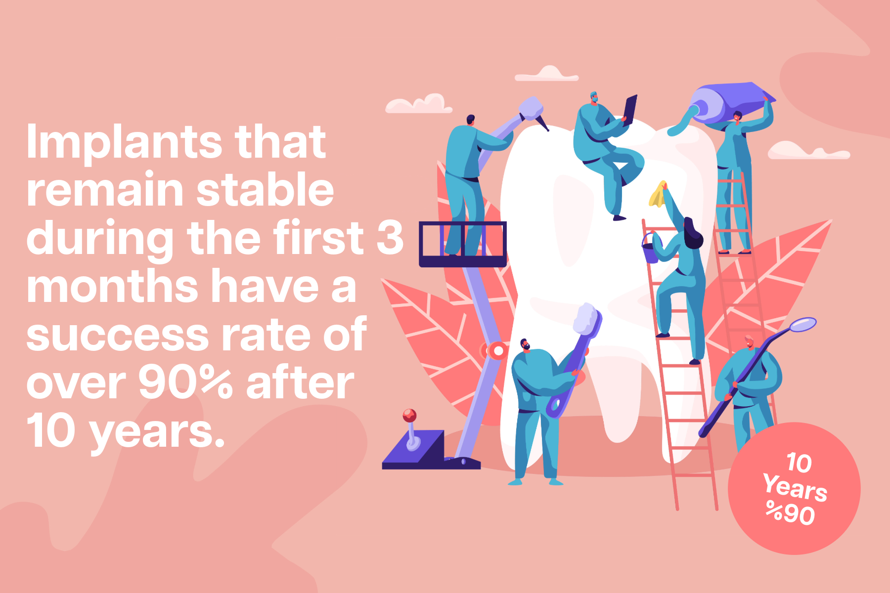 Average Lifespan of Dental Implants