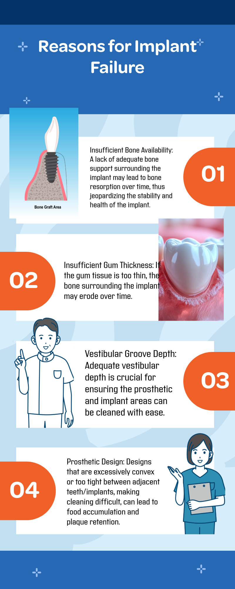 Factors Affecting Implant Life