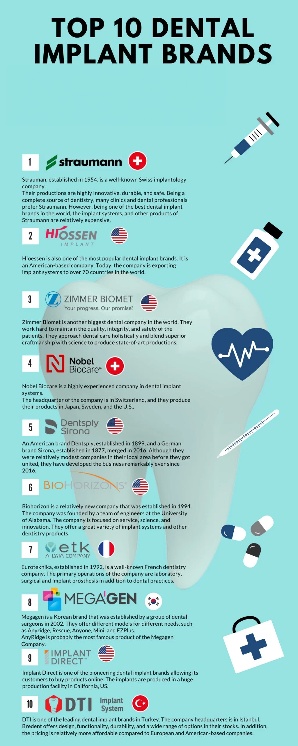 Top 10 Dental Implants Brands Scaled Top 10 Dental Implants Brands Scaled