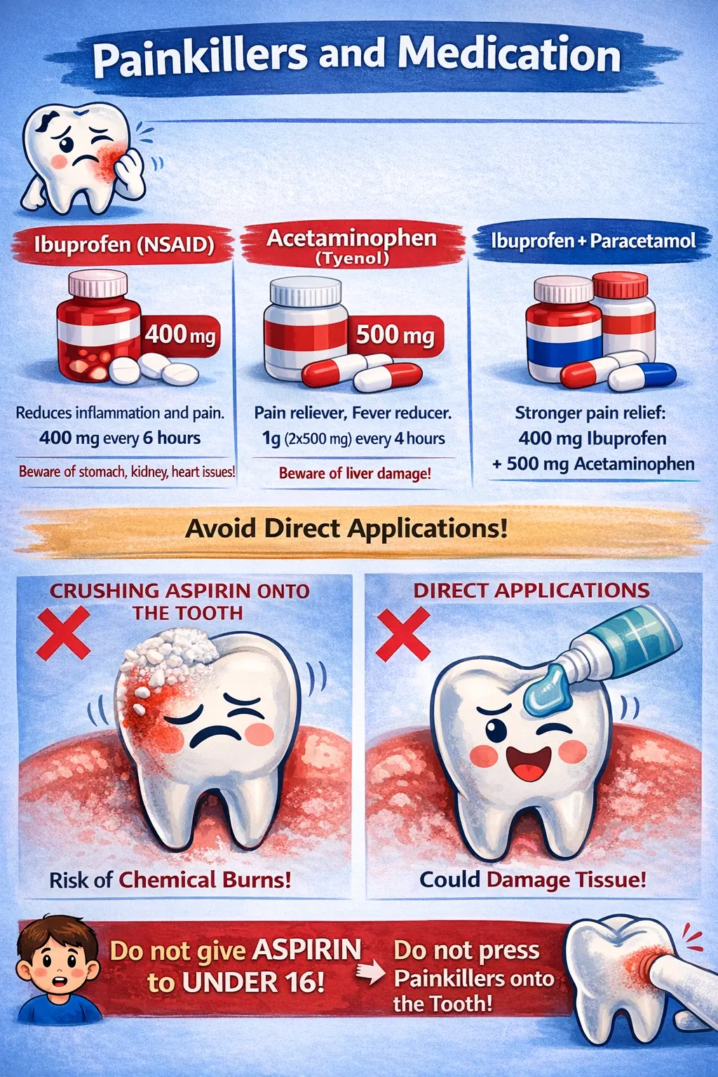 Pain relievers and medications