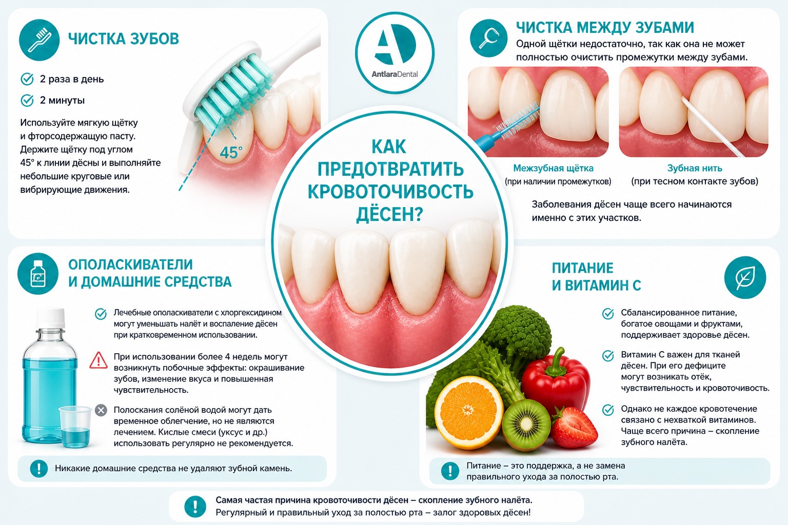 Как предотвратить кровоточивость десен