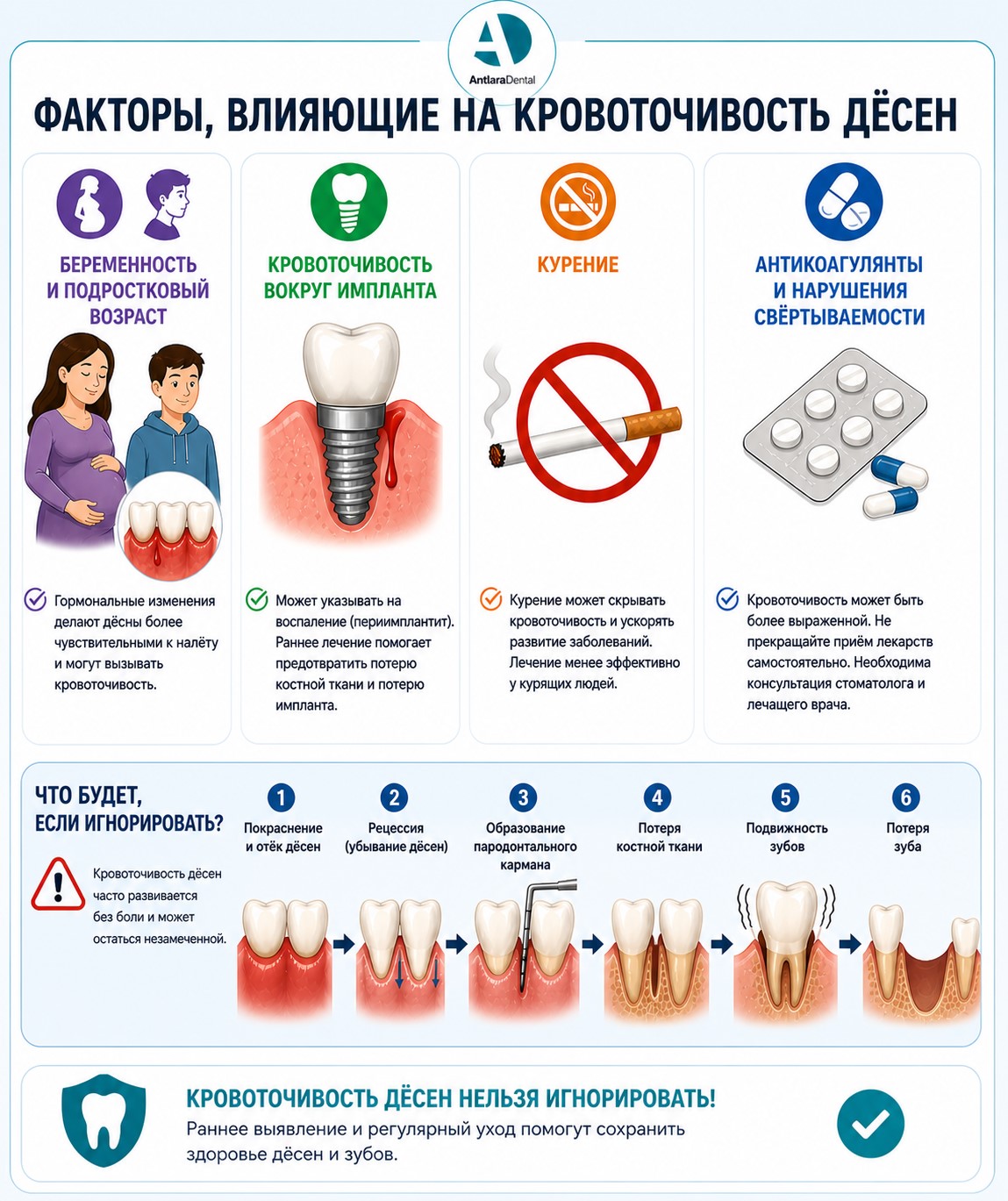 Кровоточивость десен в особых случаях